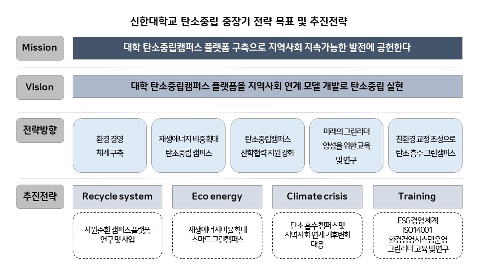 발전계획